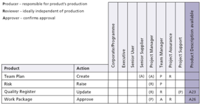 Managing Product Delivery activities diagram 2