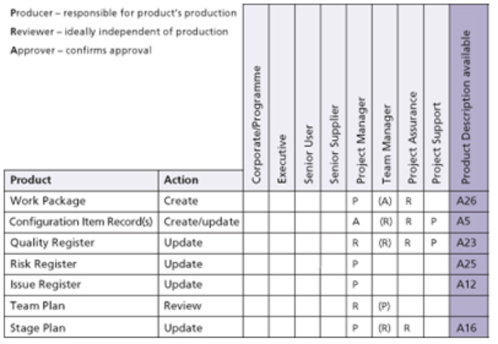 Logic Diagram In Project Management