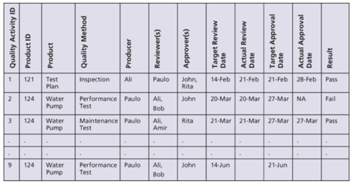 prince2 2009 quality part 10 quality plan example
