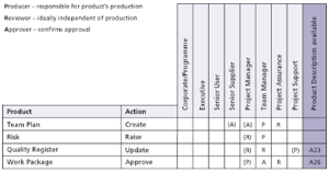 Managing Product Delivery activities diagram 2 small