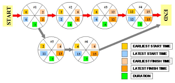 project management aon diagram exle network diagram of project management images how to project management aon diagram exle network diagram of project management images how to