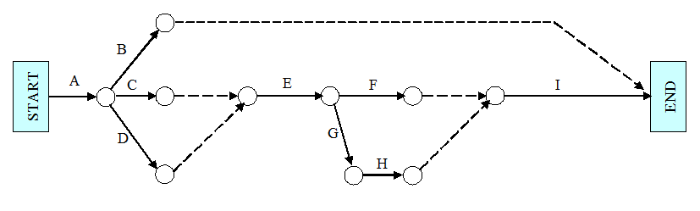 arrow network diagram arrow network diagram best free home design idea arrow network diagram arrow network diagram best free home design idea