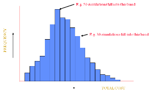 risk management monte carlo simulation output monte carlo simulation basics