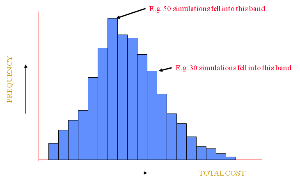 Monte Carlo simulation output